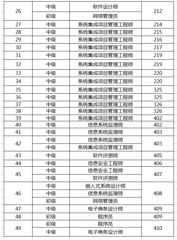 2016下半年信息處理技術(shù)員考試湖南省考場(chǎng)安排詳解